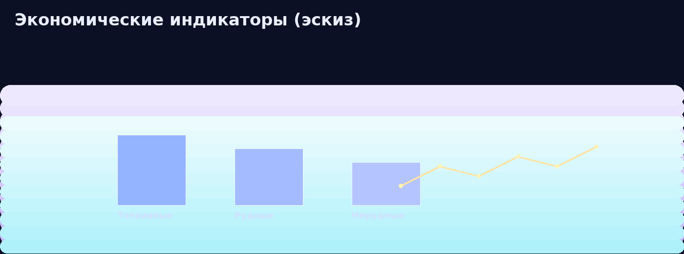 Индикаторы