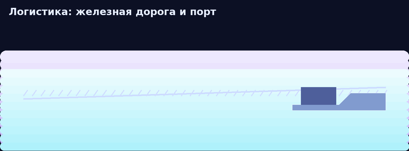 Логистика