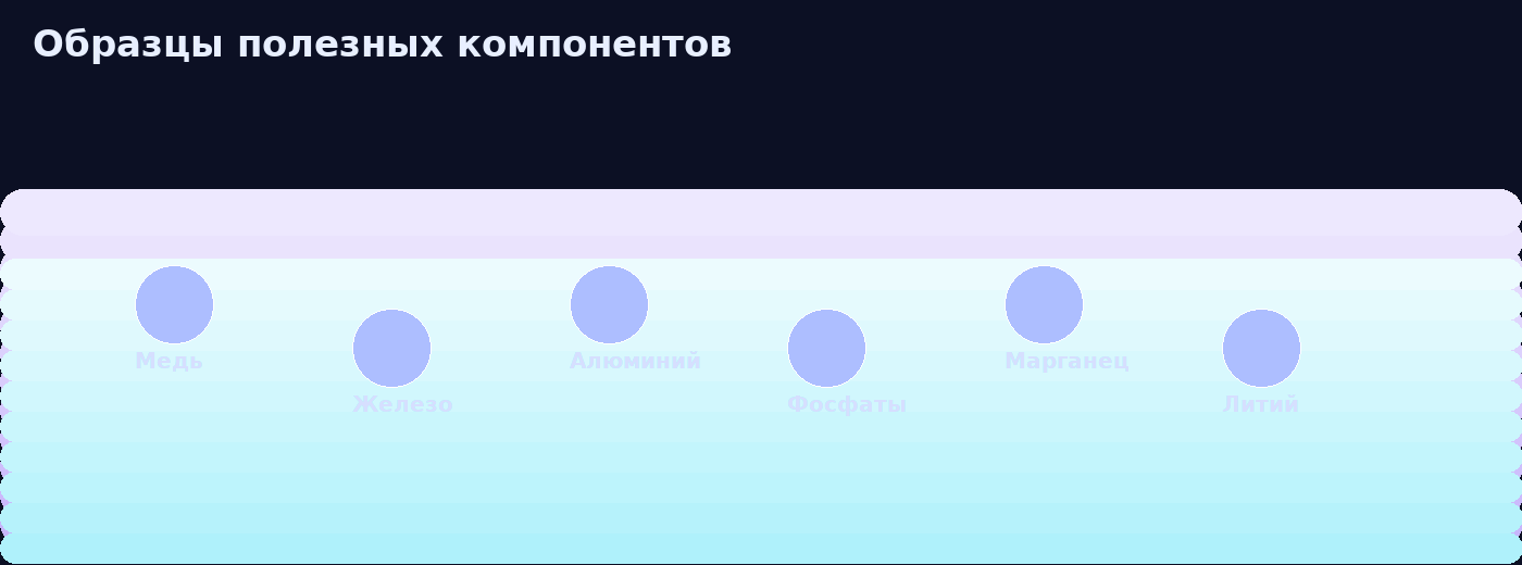 Образцы руд