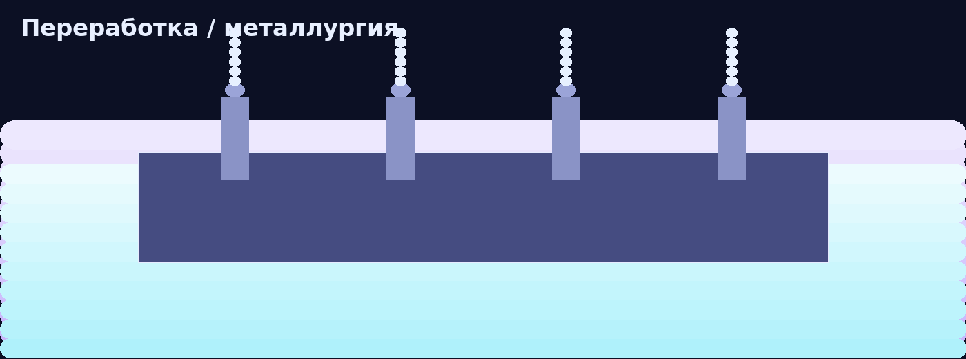 Переработка/металлургия